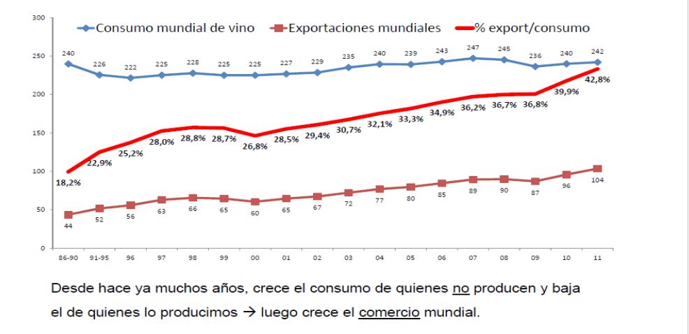 consumo/export